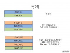 欧洲杯下单平台·官方网站-APP下载可提供n型、p型外延片 